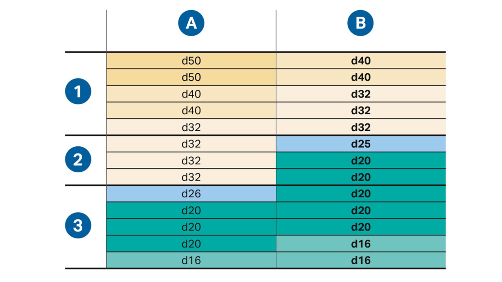 Berekening van de diameters voorbeeldhuis met minimale stromingsdruk van 1 bar aan het laatste afnamepunt Berekening van de diameters voorbeeldhuis met minimale stromingsdruk van 1 bar aan het laatste afnamepunt